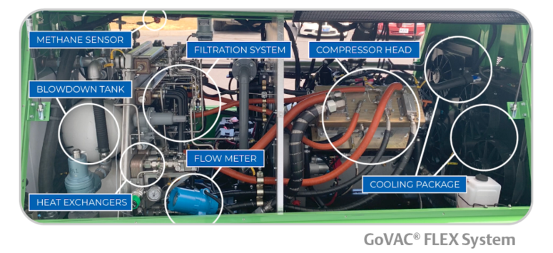 <span style="color:#00488e;">Under the Hood</span>