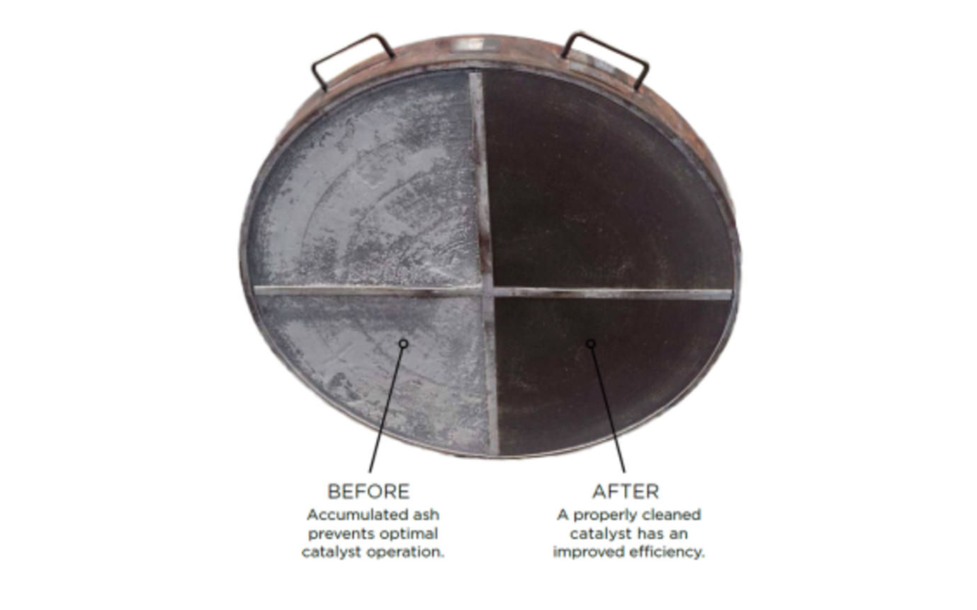 Catalyst Spring Cleaning