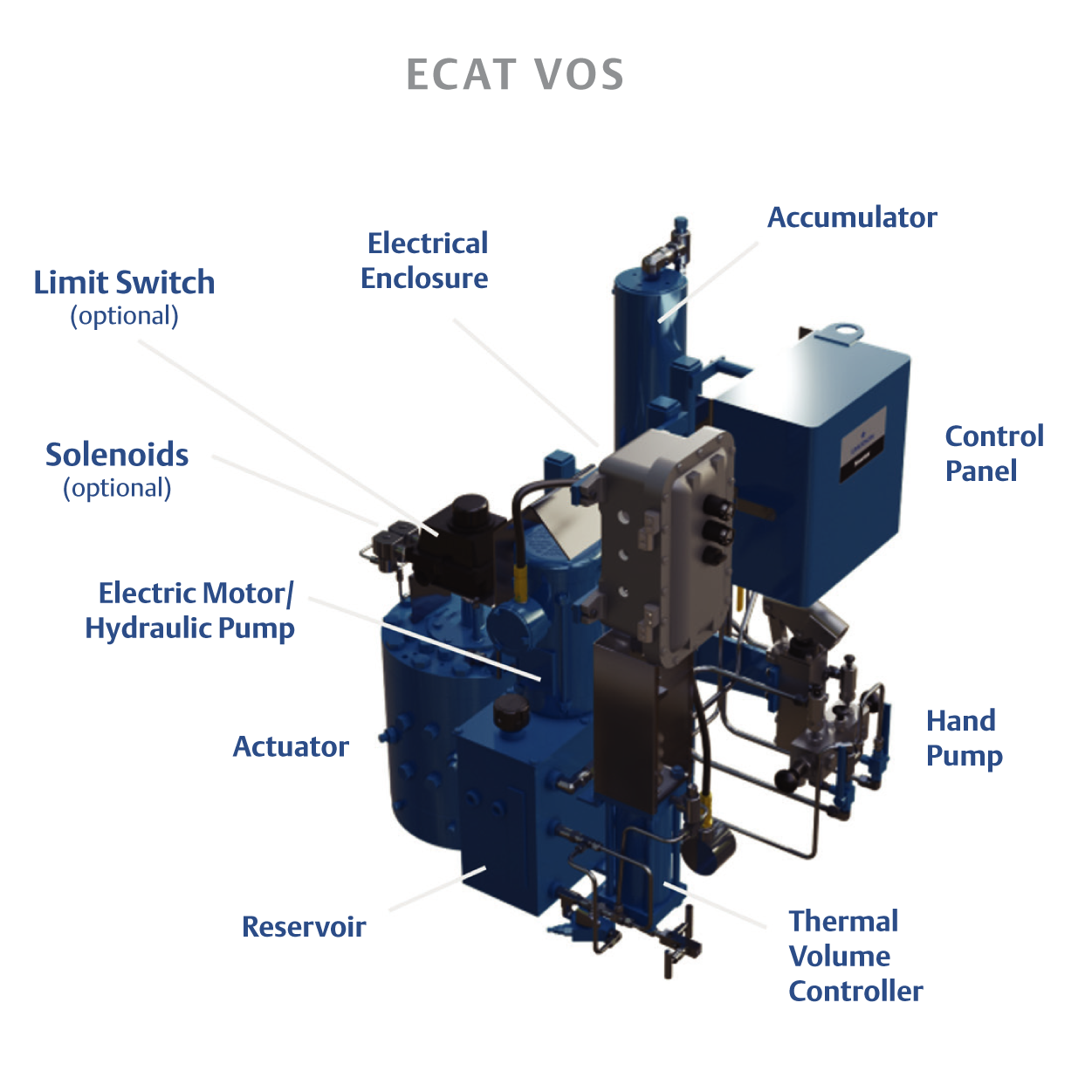 Emissions Controlled Actuation Technology (ECAT)